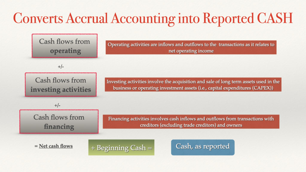 Converting accrual to cash