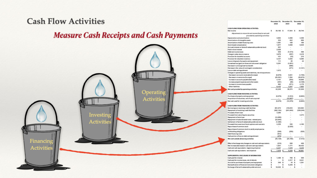 The Cash Flow Bucket