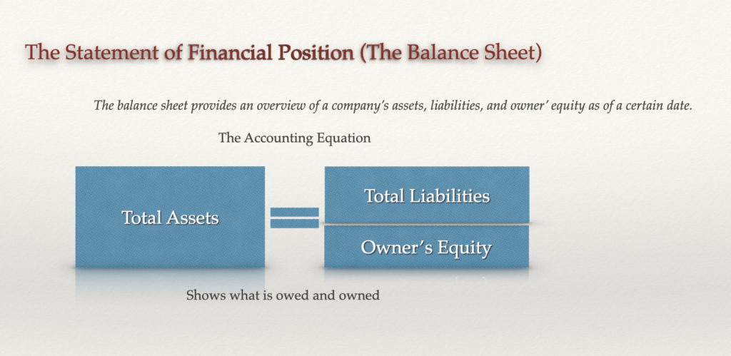 Assets equal liabilities and owners' equity