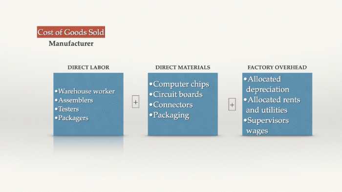 Cost of goods sold: Manufacturing firm