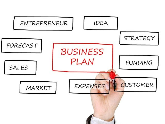 Mapping business plan
