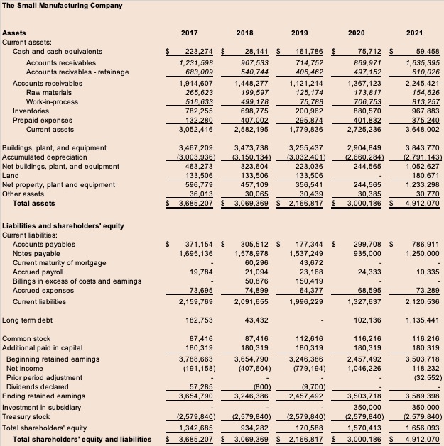 Financial analysis of the balance sheet